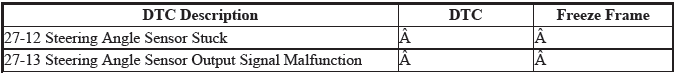 VSA System - Diagnostics